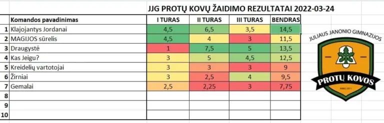 „JJG Protų kovos“ skirtos Žemės mėnesiui!