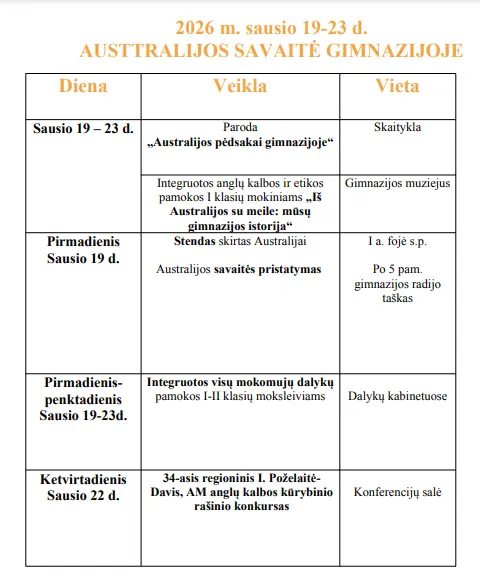Nuotrauka 1: SAVAITĖS RENGINIAI 2026 m. sausio 19-23 d. AUSTRALIJOS SAVAITĖ