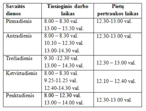 Nuotrauka 1: Karjeros specialistas