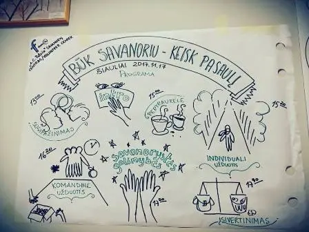 Mokymai apie savanorystę